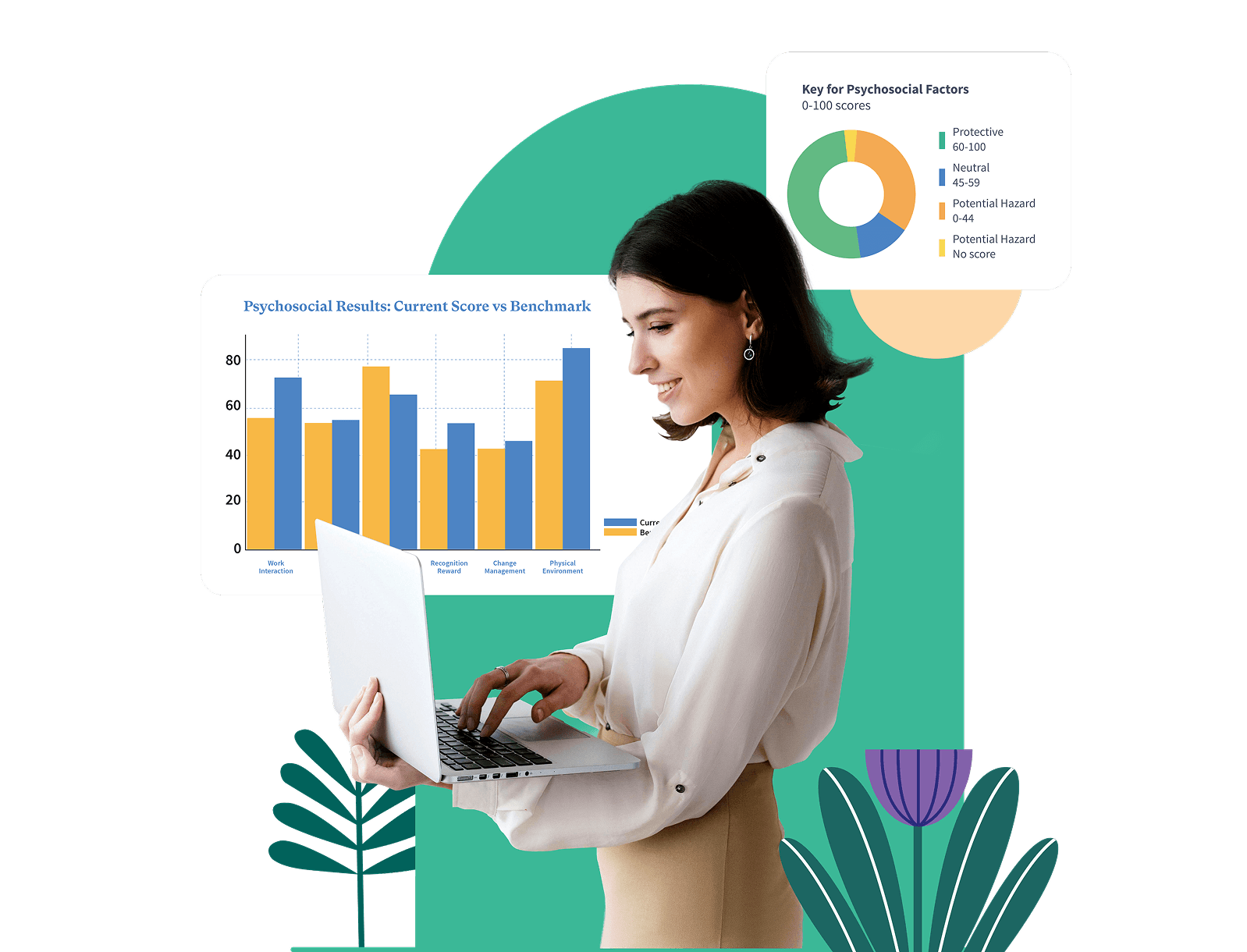 Clearhead Psychosocial Risk Pulse Tool dashboard showing real-time workforce risk metrics